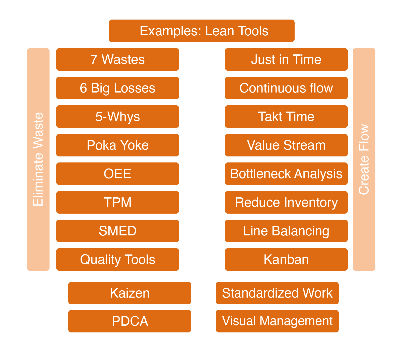 Lean Manufacturing Principles And Lean Manufacturing Tools – NBKomputer