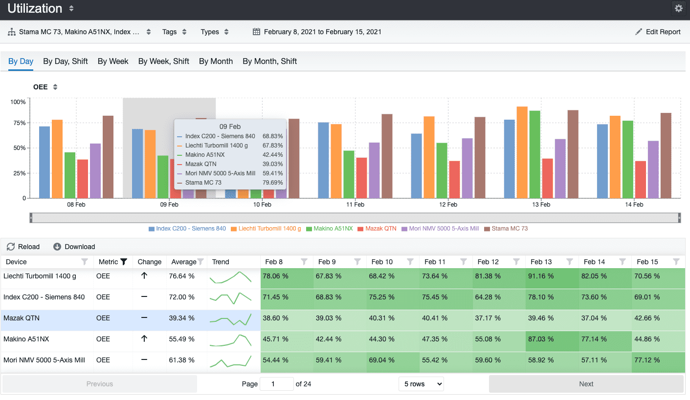 What are Lean Manufacturing Tools? | VIMANA