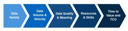 The Challenges in Collecting and Preparing Data The Challenges in Collecting and Preparing Data