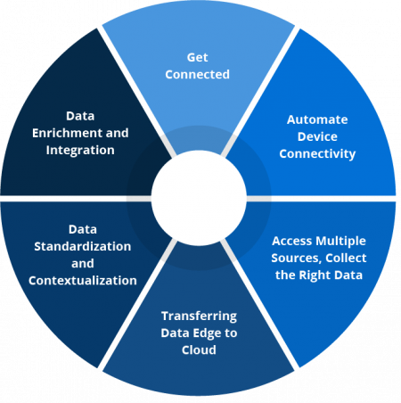 How to Generate Analytics-Ready Data Efficiently