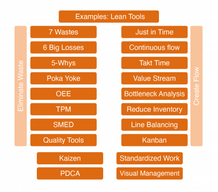 lean-manufacturing-tools-v2-min.png
